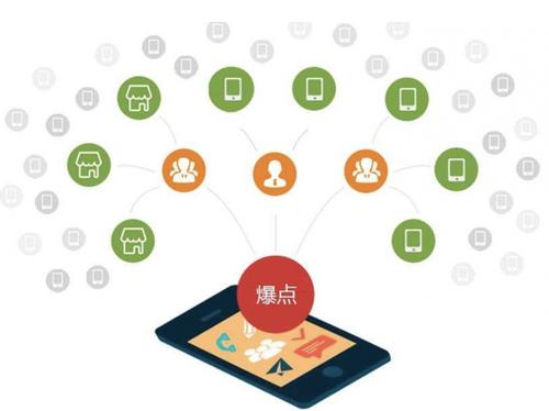 乐至为什么越来越多的企业通过软文营销来引流